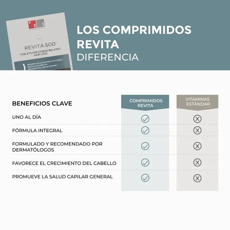 Ds Laboratories Revita Sod Comprimidos Anticaída, 30 uds