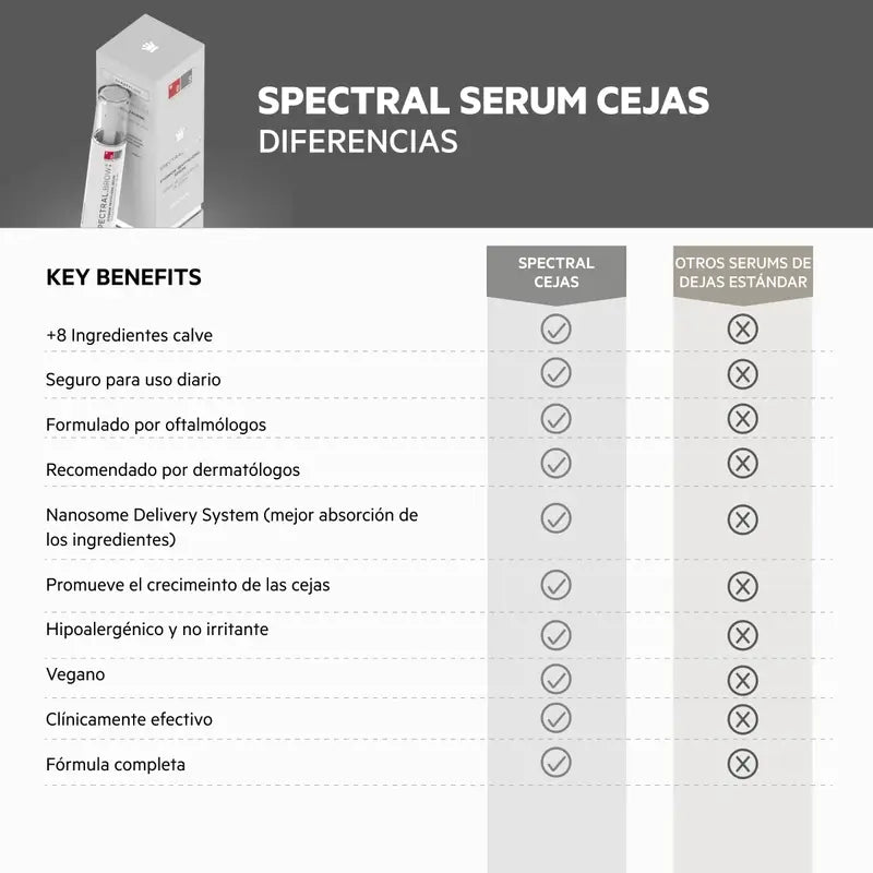 Ds Laboratories Spectral Brow Sérum Revitalizante De Cejas, 4 ml