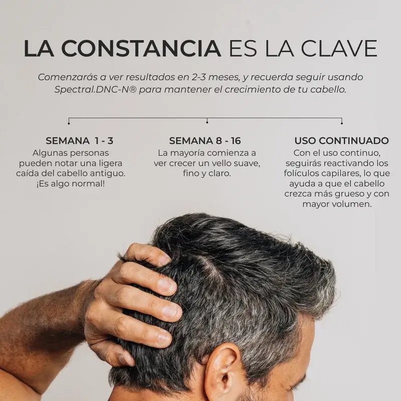 Ds Laboratories Spectral Loción Dnc-N 3 Meses Tratamiento Con Nanoxidil® 5% Contra La Caída Del Cabello, 180 ml