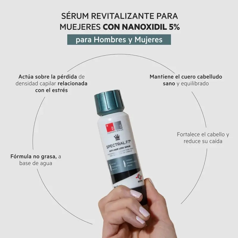 Ds Laboratories Spectral Loción F7 Tratamiento Con Astressin-B Para La Alopecia Por Estrés, 60 ml