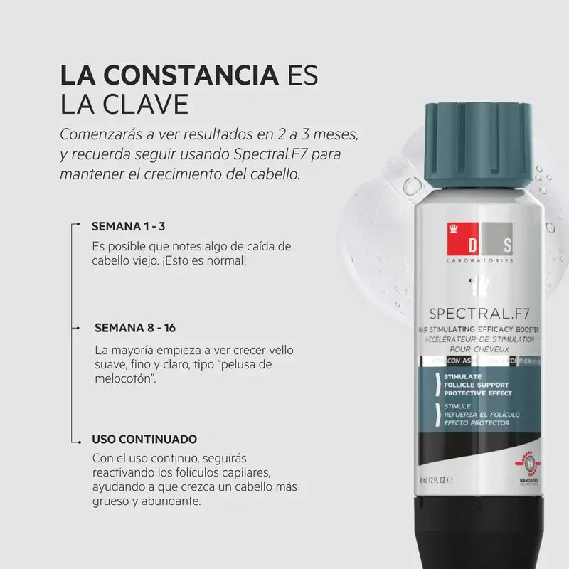 Ds Laboratories Spectral Loción F7 Tratamiento Con Astressin-B Para La Alopecia Por Estrés, 60 ml