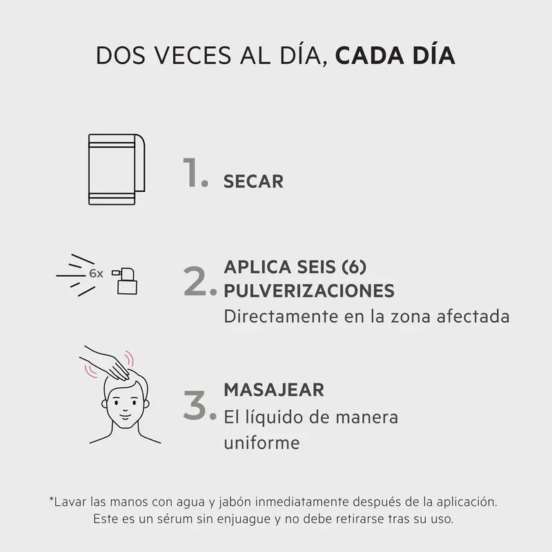 Ds Laboratories Spectral Loción F7 Tratamiento Con Astressin-B Para La Alopecia Por Estrés, 60 ml