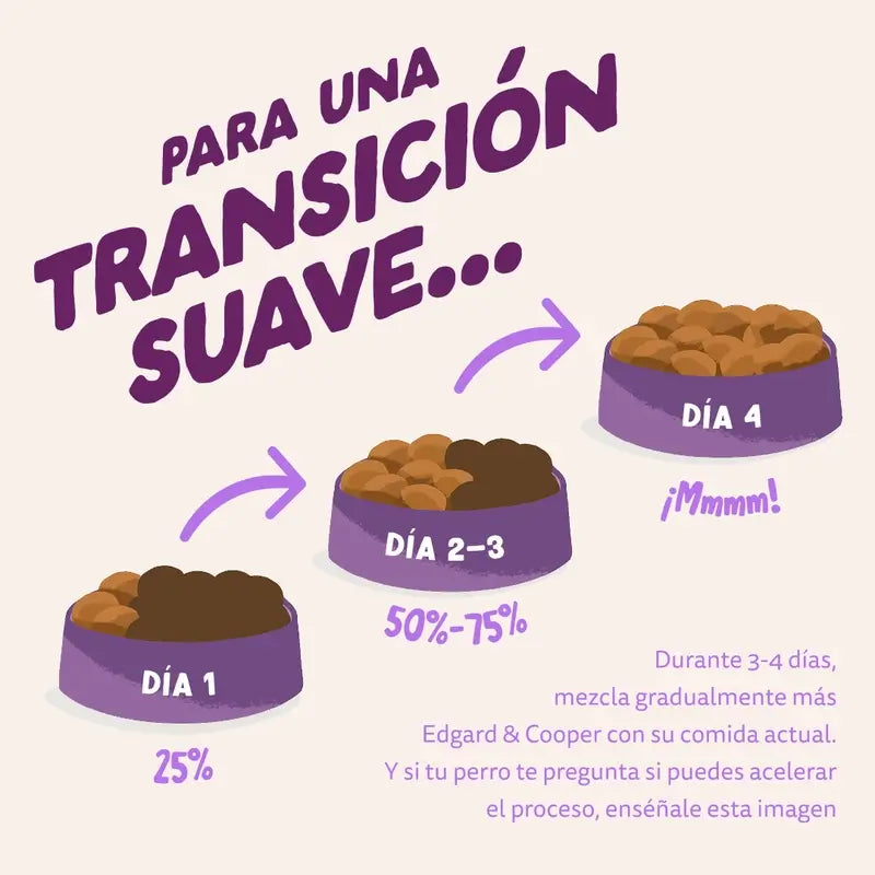 Edgard & Cooper Pienso Para Cachorros Medianos Con Salmón Y Pavo Frescos , 7 kg