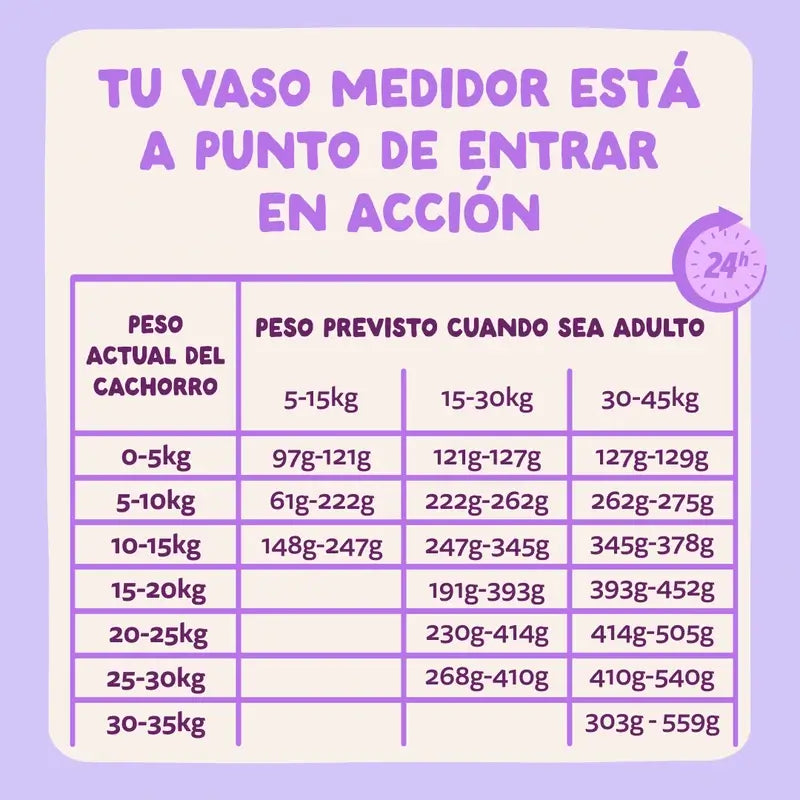 Edgard & Cooper Pienso Para Cachorros Medianos Con Salmón Y Pavo Frescos , 7 kg