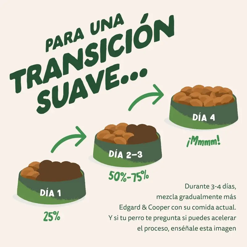 Edgard & Cooper Pienso Para Perros Adultos Medianos Con Cordero Fresco , 2,5 kg