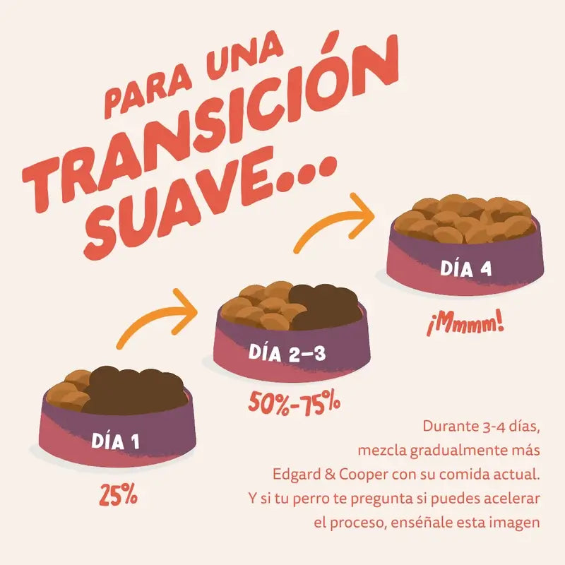 Edgard & Cooper Pienso Para Perros Senior Medianos Con Pollo Y Salmón Frescos , 2,5 kg