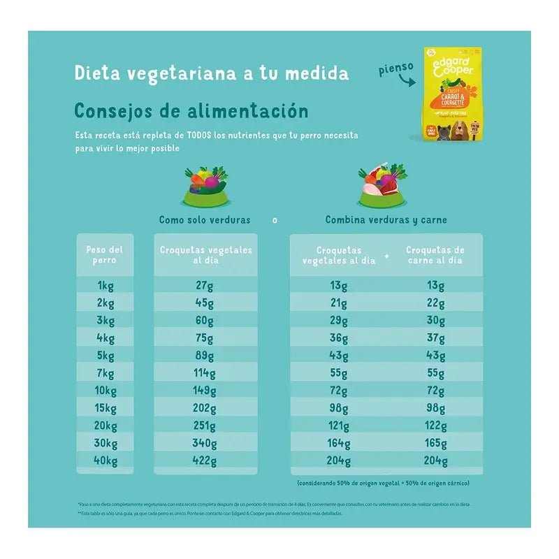 Edgard & Cooper Pienso Para Perros Adultos Medianos Con Zananahoria Y Calabacín , 2,5 kg
