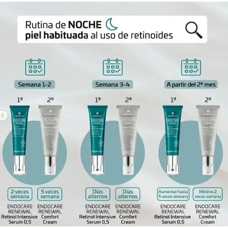 Endocare Pack Sérum Retinol 0,2% 30 Ml + Retinol Contorno De Ojos 15 Ml