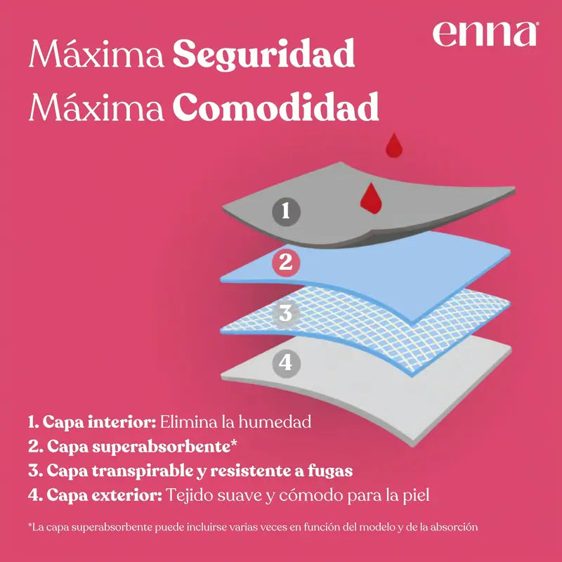 Enna Braga Menstrual Free Cut Dia Flujo Medio Talla 2, Negro