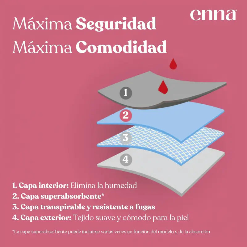Enna Incontinencia Mujer Cintura Alta 40 Ml, Talla M, Negro
