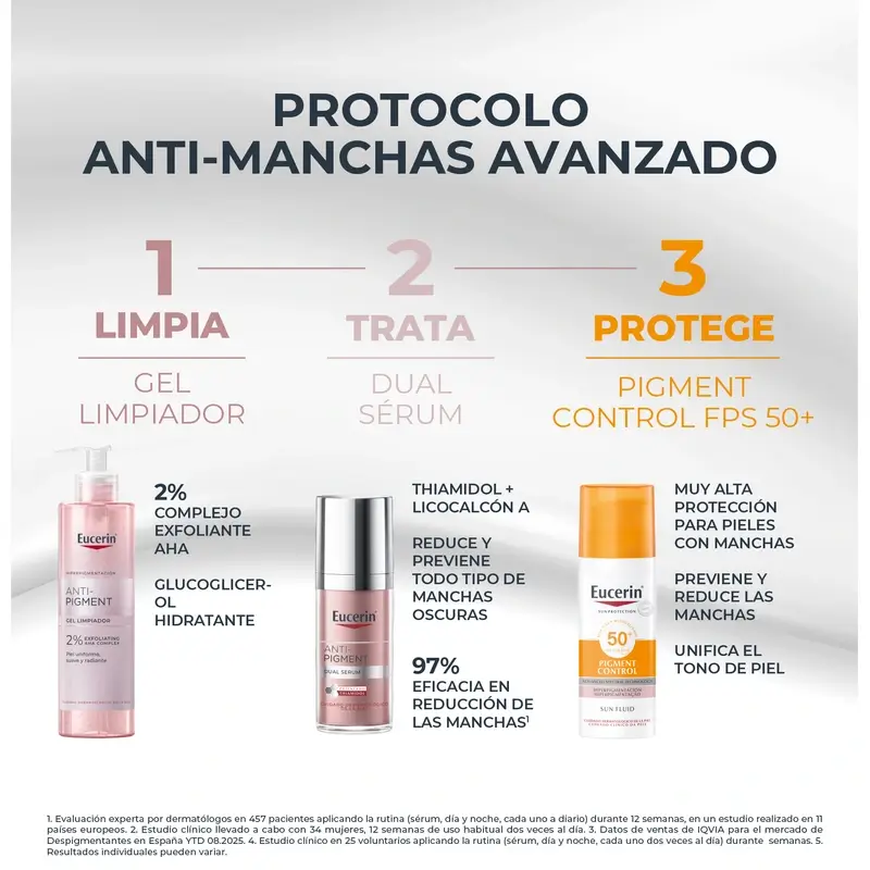 Eucerin Pack Anti-Pigment - Dual Sérum,30 Ml + Mini Talla Gel Limpiador 20 Ml + Mini Solar 7Ml