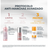 Eucerin Pack Anti-Pigment - Dual Sérum,30 Ml + Mini Talla Gel Limpiador 20 Ml + Mini Solar 7Ml