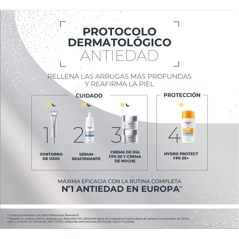 Eucerin Pack Antiedad Hyaluron-Filler Crema De Día Fps 30 50Ml + 2 Minis Sun Hydro Protect Fps 50+ 2X5Ml