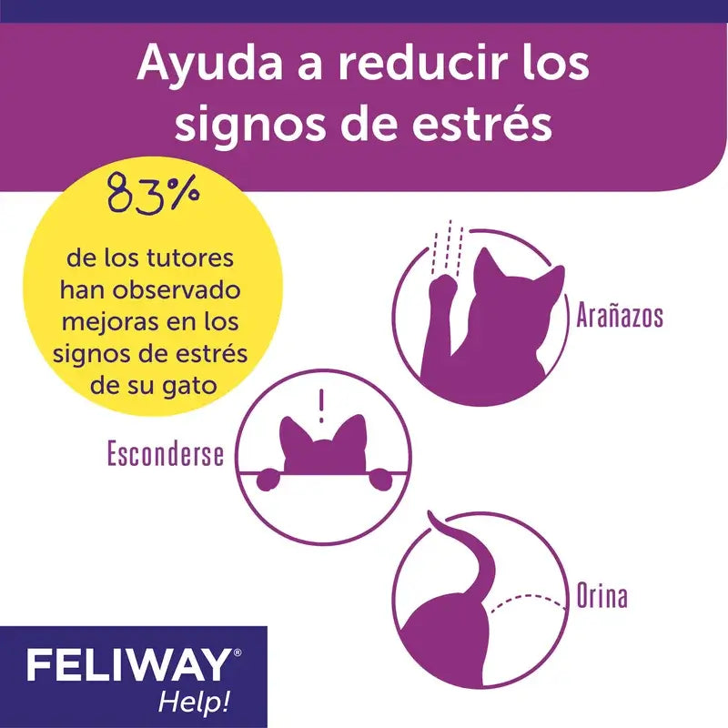 Feliway Help Difusor + Recambio