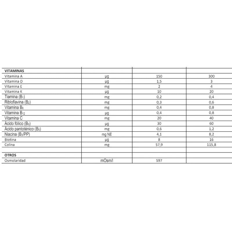FontActiv 2.0 Sabor Café 200 ml x 24 Botellas