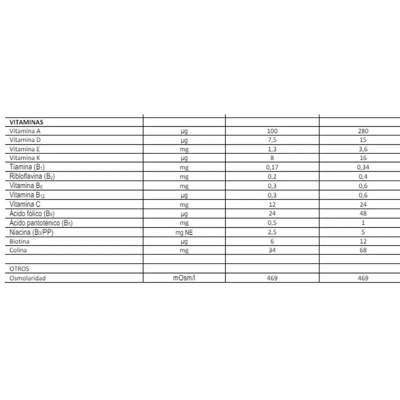 Fontactiv hp/hc Fibra Sabor Chocolate 200ml x 24 Botellas