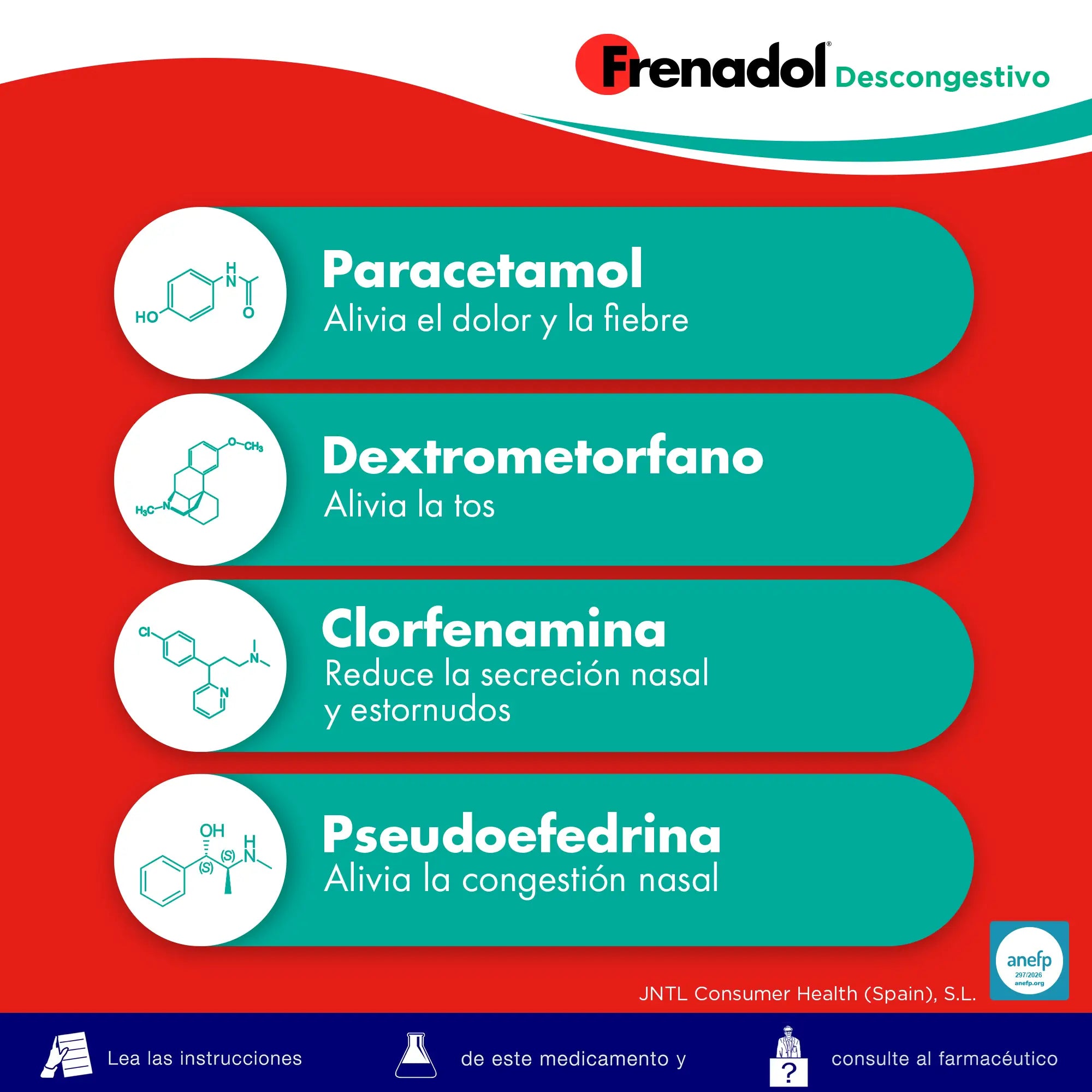 FRENADOL® Descongestivo Antigripal, Vía Oral, 16 cápsulas
