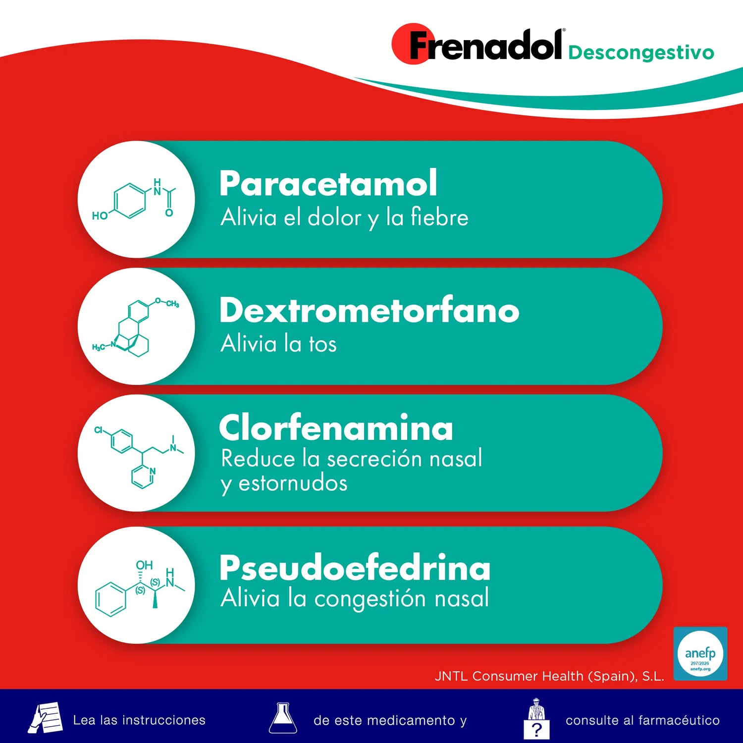 FRENADOL® Descongestivo Antigripal, Vía Oral, 16 cápsulas