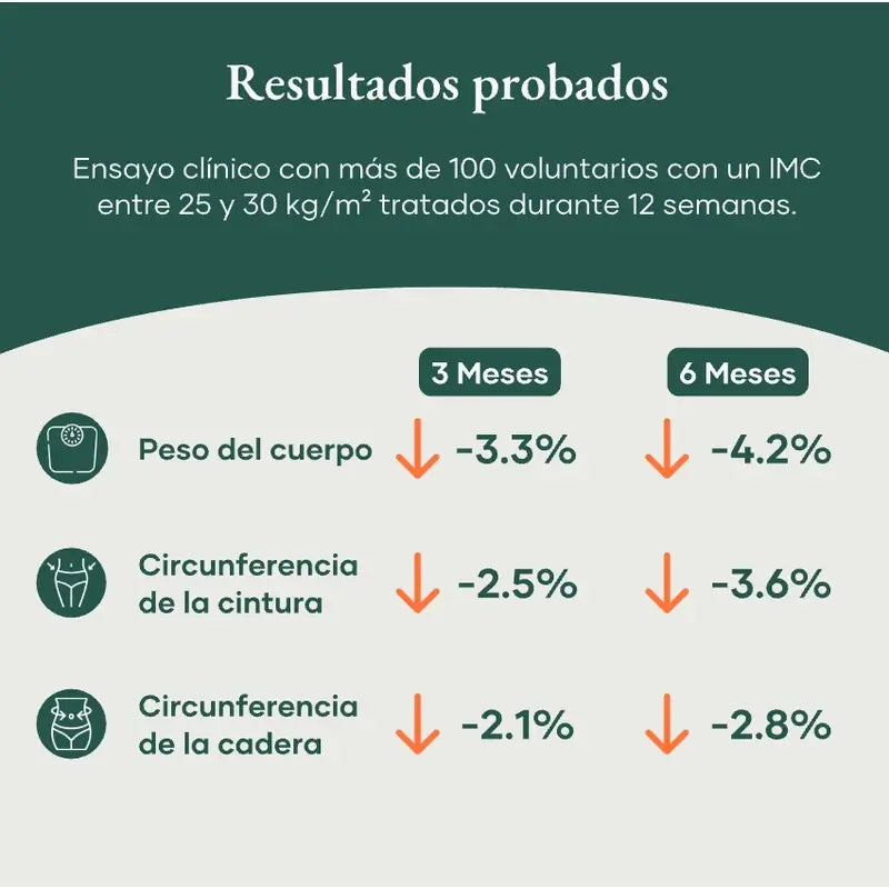 Glow Bloating SOS Hinchazón Abdominal, 120 gr