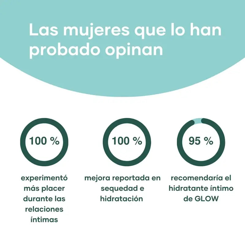 Glow Botánica Crema Íntima Intimate Hidrator , 50 ml