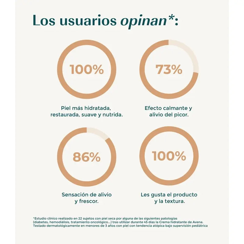 Green Cornerss Crema Hidratante de Avena, 2 x 280 ml