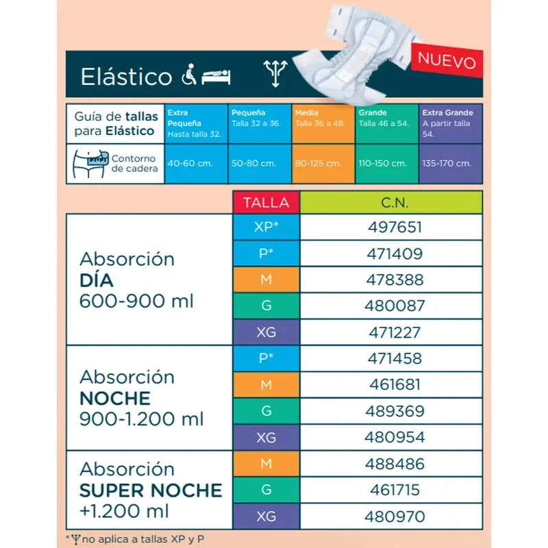 Incopack Absorbente Elástico Talla Extra Pequeña Día , 80 unidades