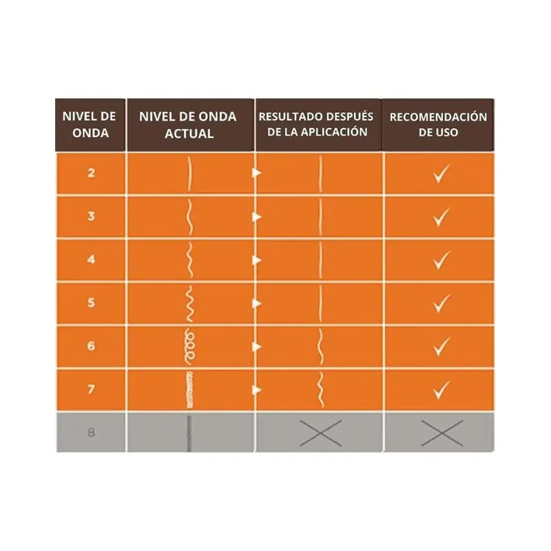 Kativa Kit Alisado De Keratina Con Ácido Hialurónico