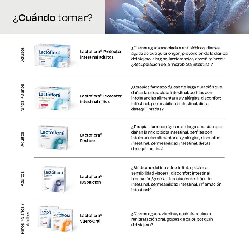 Lactoflora Ibsolución 28 sobres