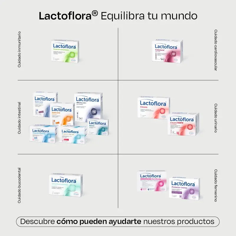 Lactoflora Ibsolución, 2X28 Sobres