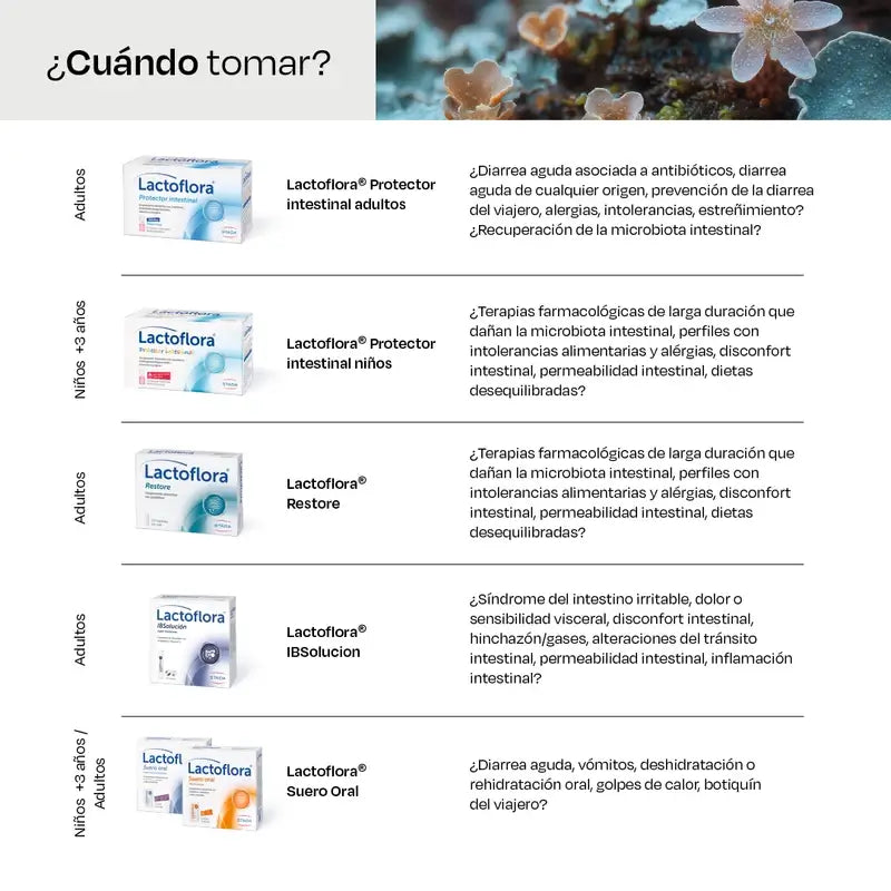 Lactoflora Restore 20 cápsulas