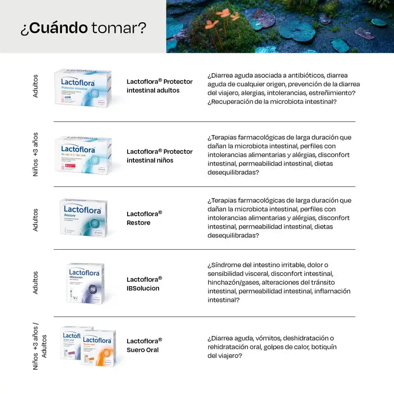 Lactoflora Suero Oral, 2X6 Sobres