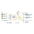 Medela Melody Sacaleches InBra