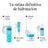 Neutrogena Hydro Boost Crema Gel Facial Hidratante, 2X50 Ml