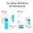Neutrogena Hydro Boost Crema Fluida Hidratante Facial SPF 50, 50 ml