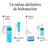 Neutrogena Hydro Boost Gel De Agua Crema Hidratante Facial, 2X50 Ml