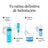 Neutrogena Hydro Boost Gel Limpiador Facial Ácido Hialurónico, 200 ml