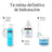 Neutrogena Hydro Boost Niacinamida Serum, 2X30 Ml