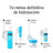 Neutrogena Hydro Boost Set Regalo Crema Gel 50 ml + Contorno De Ojos 15 ml