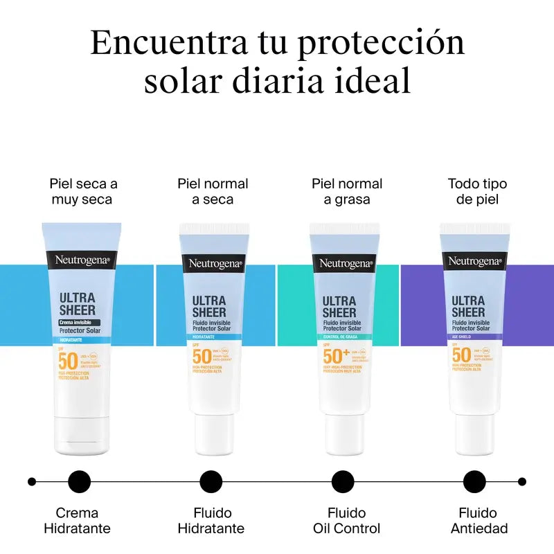 Neutrogena Ultra Sheer Fluido Invisible Anti-Edad Spf50, 50 ml