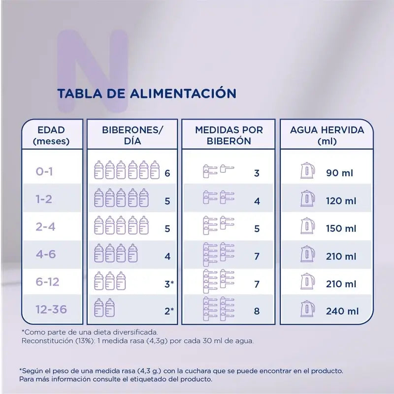 Novalac Ae Leche Infantil 0-36 Meses, Antiestreñimiento , 800 gr