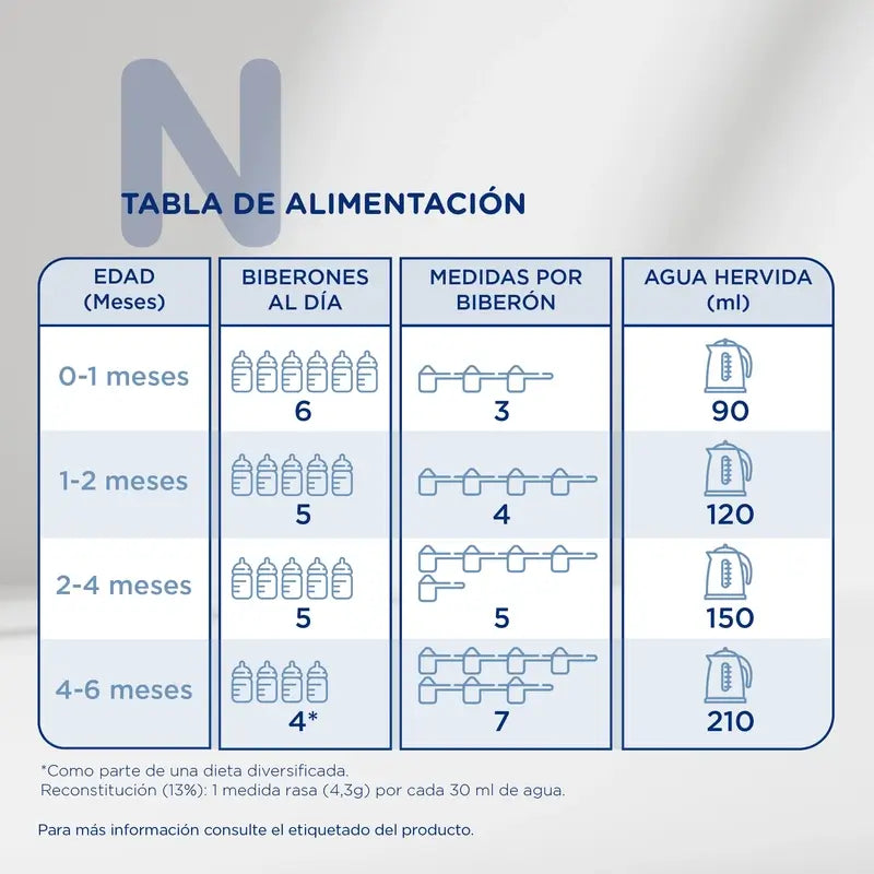Novalac 1 Leche de Inicio, Pack 8 X 800 gr