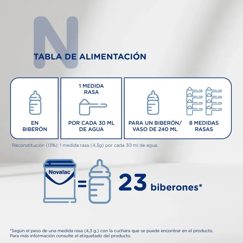 Novalac 3 Leche De Crecimiento, 4X800 Gr