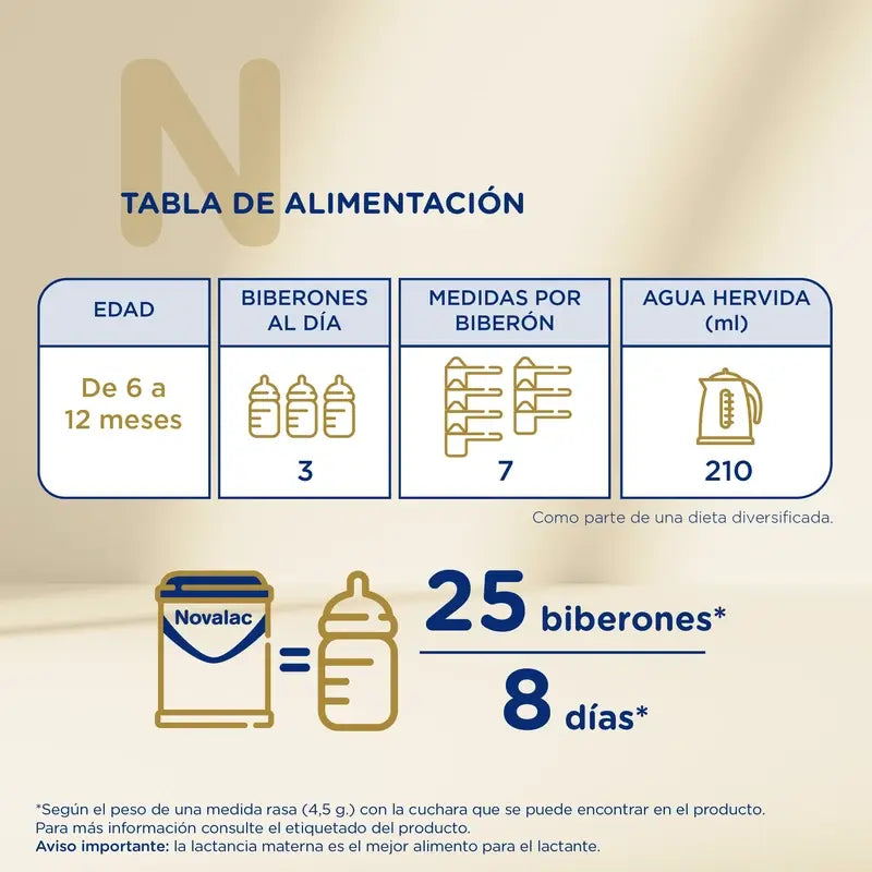 Novalac Procare 2 Leche De Continuación, 2X800 Gr