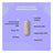 Nutralie Circulatory Complex Con Diosmina + Hesperidina, 60 cápsulas