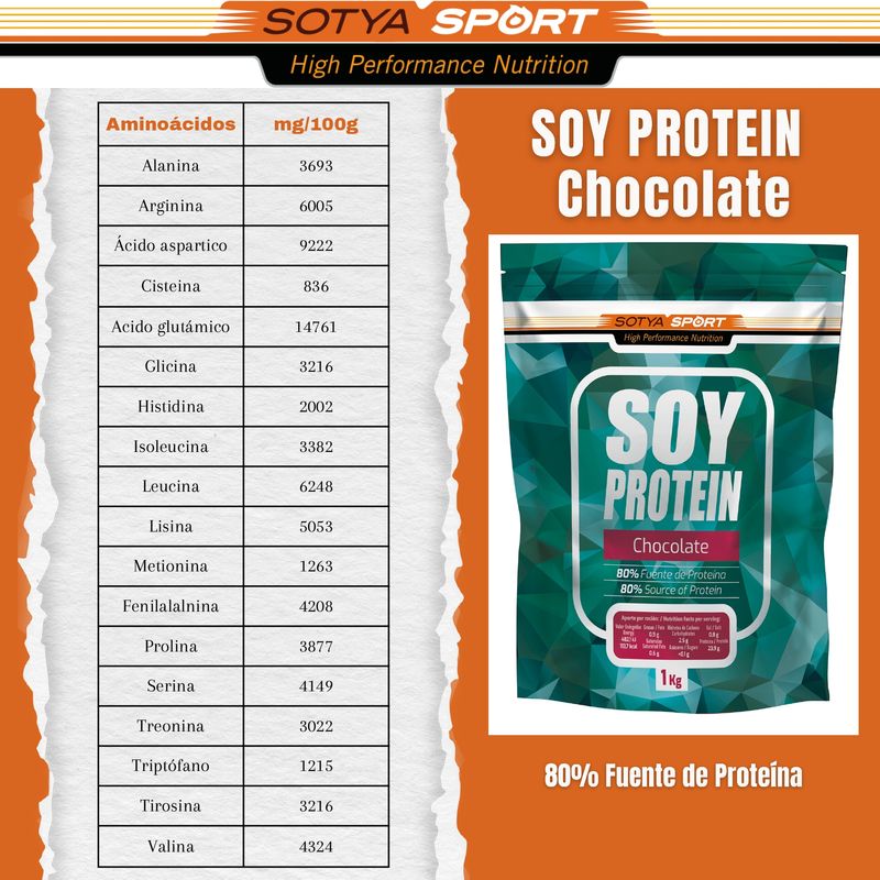 Sotya Proteinas Soja Chocolate 1Kg.