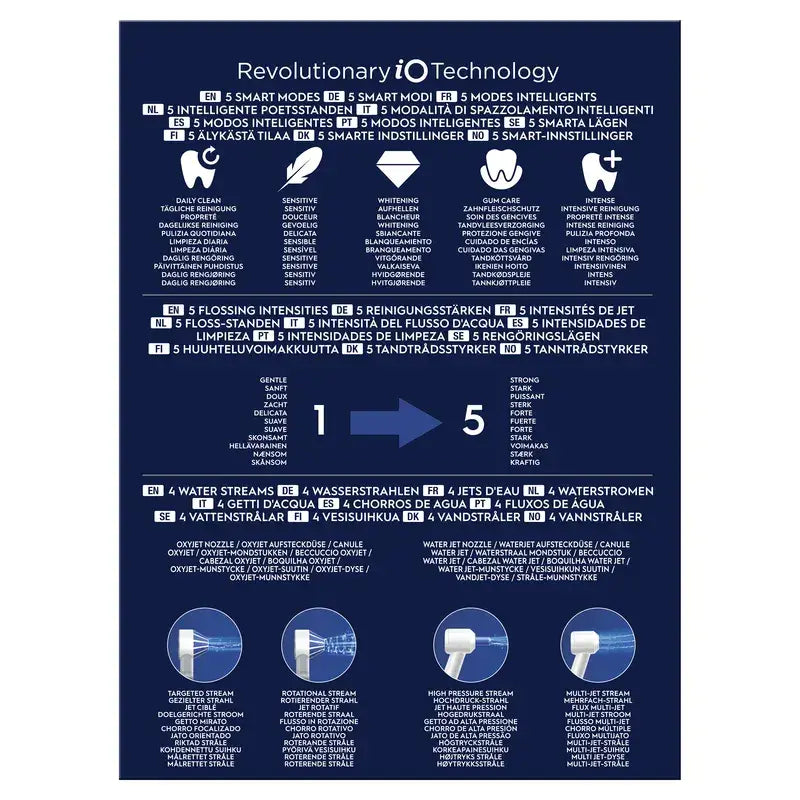 Oral-B Braun Centro Dental Con Irrigador Y Cepillo Eléctrico Oral-B Io6
