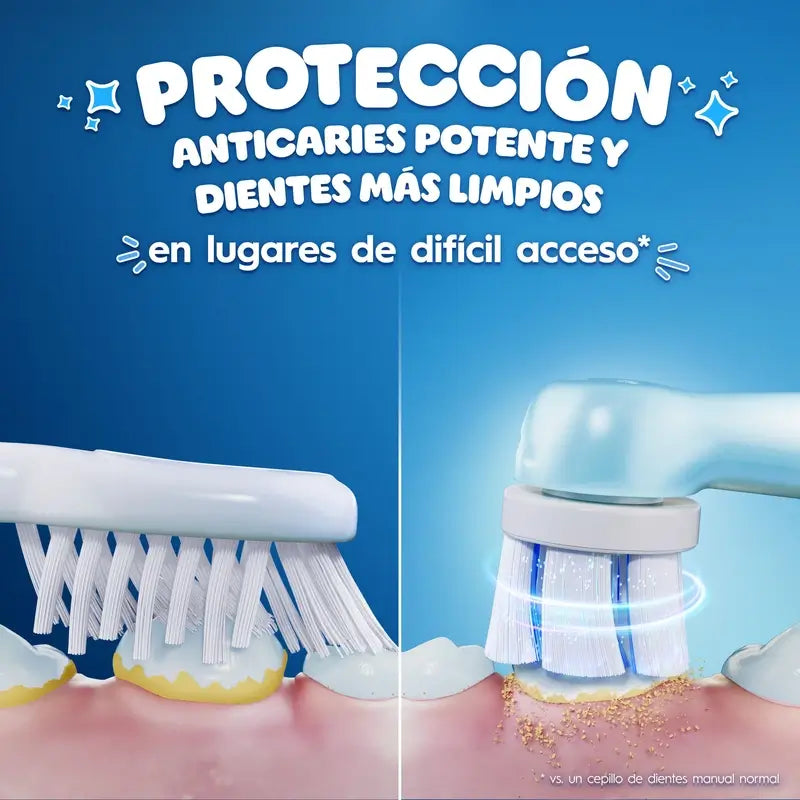 Oral B Braun Recambio Io Stitch Gentle Care , 2 unidades
