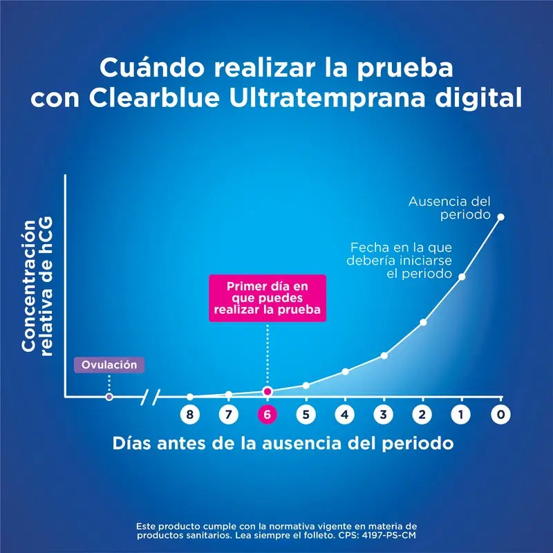 Clearblue Pack  Ultratemprana Digital Test De Embarazo, 6 pruebas