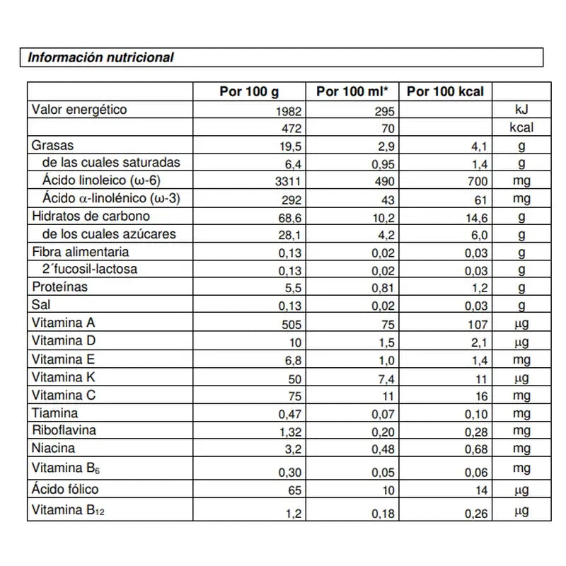 Nutribén Innova 3 Leche Crecimiento, 8 X 800 gr