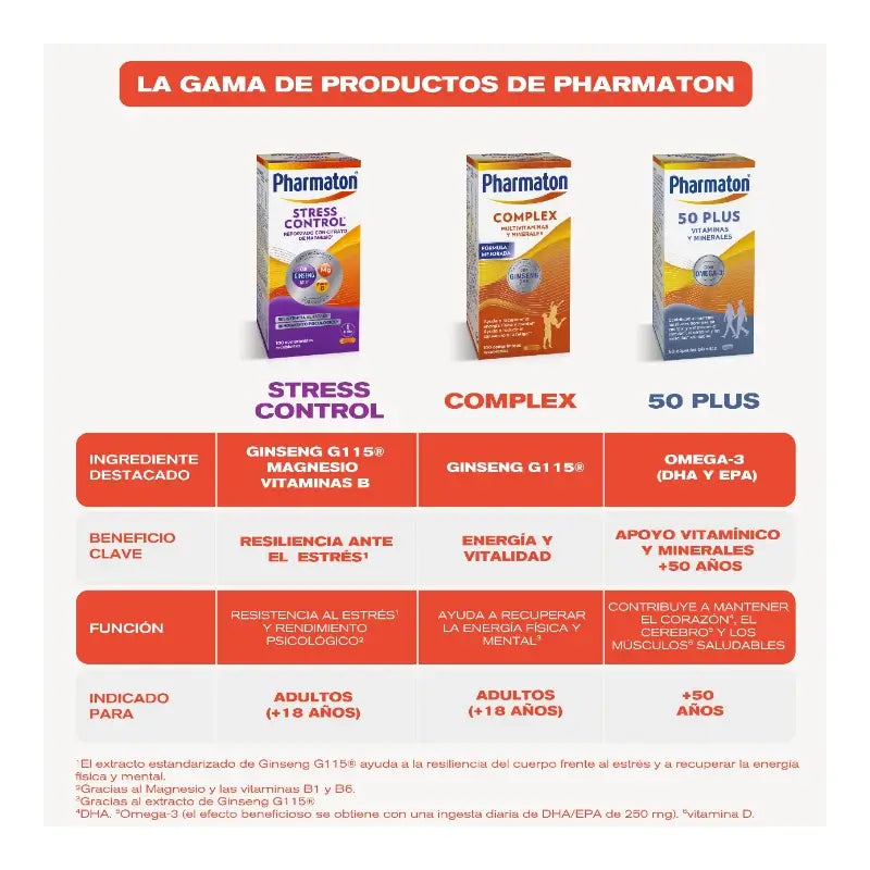 Pharmaton Stress Control Multivitaminico, 100 comprimidos